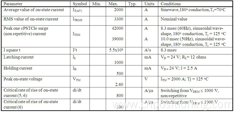 Phase Control Thyristor 2800V Phase Control Thyristor 2800V